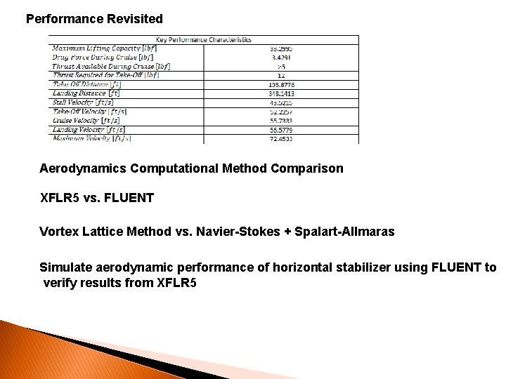 Performance Revisited Aerodynamics Computational Method Comparison XFLR 5 vs. FLUENT Vortex Lattice Method vs.