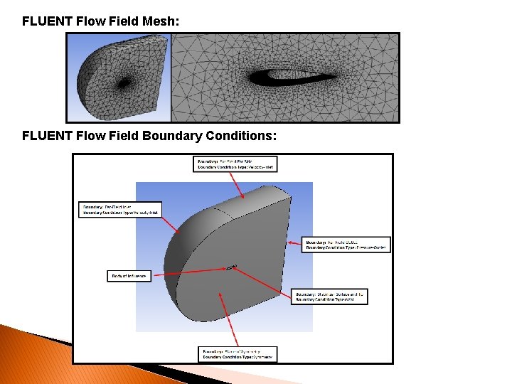 FLUENT Flow Field Mesh: FLUENT Flow Field Boundary Conditions: 