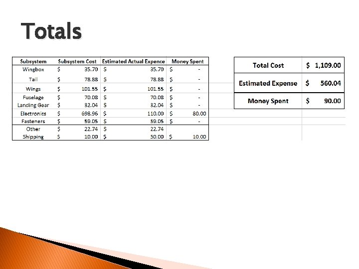 Totals 