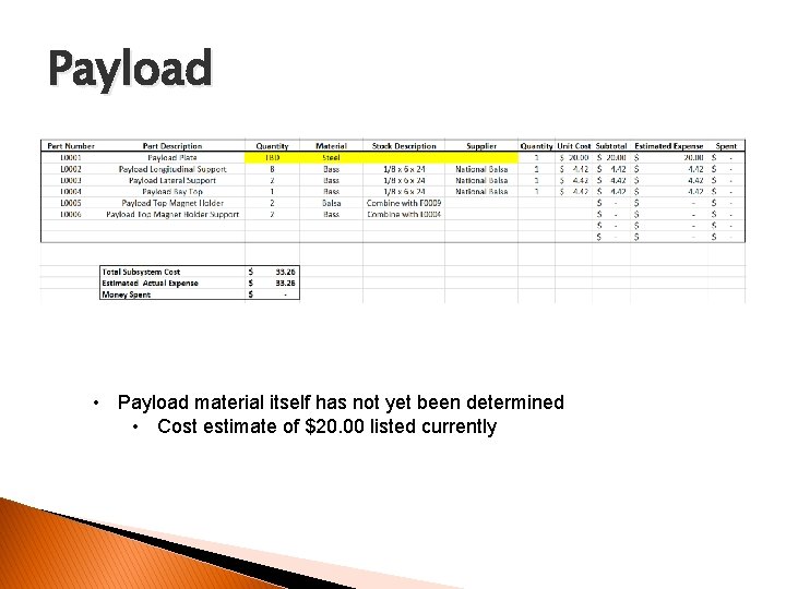Payload • Payload material itself has not yet been determined • Cost estimate of