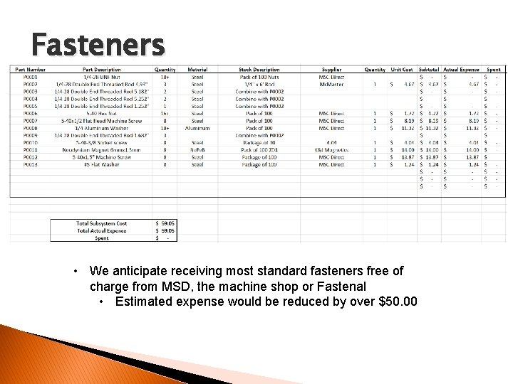 Fasteners • We anticipate receiving most standard fasteners free of charge from MSD, the