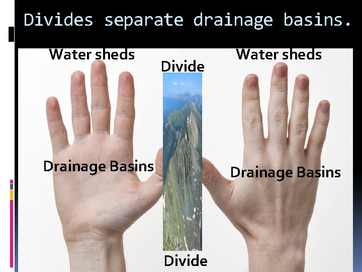 Divides separate drainage basins. Water sheds Divide Drainage Basins Water sheds Drainage Basins Divide