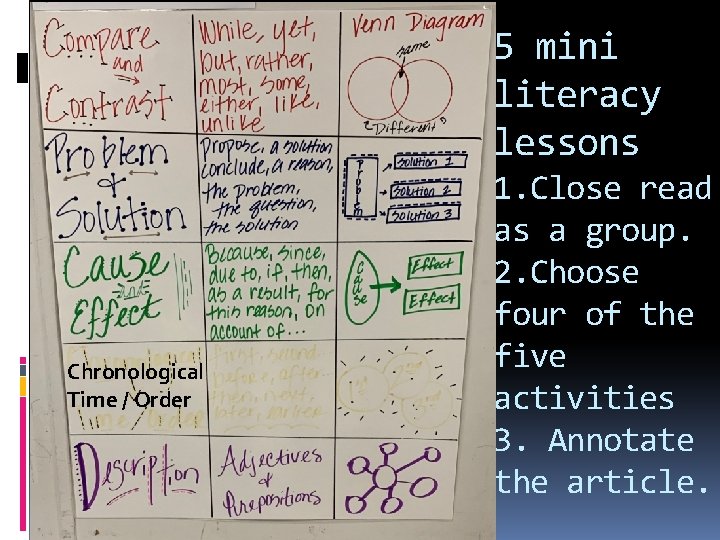 5 mini literacy lessons Chronological Time / Order 1. Close read as a group.