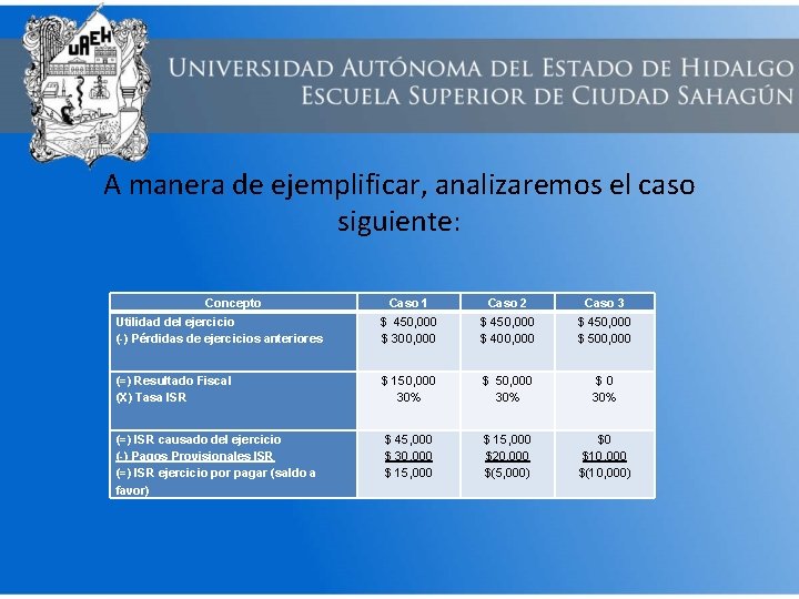 A manera de ejemplificar, analizaremos el caso siguiente: Concepto Caso 1 Caso 2 Caso