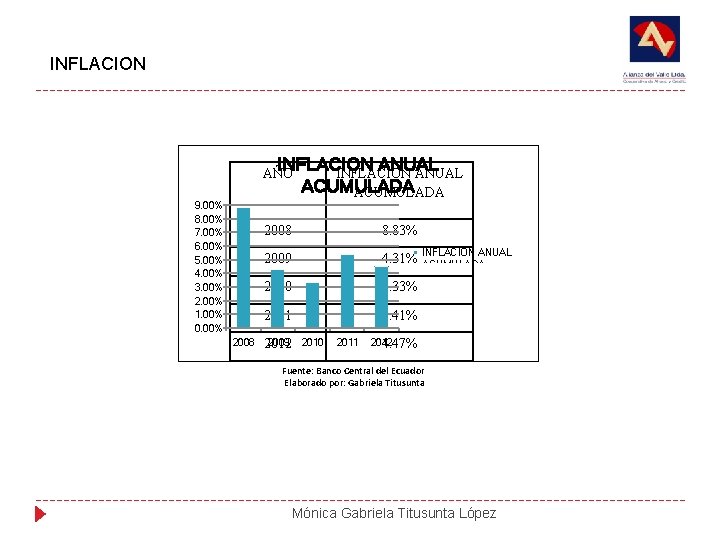 INFLACION ANUAL ACUMULADA AÑO 9. 00% 8. 00% 7. 00% 6. 00% 5. 00%