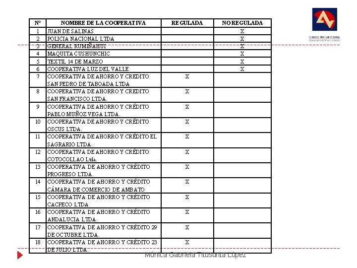 N° NOMBRE DE LA COOPERATIVA 1 2 3 4 5 6 7 JUAN DE