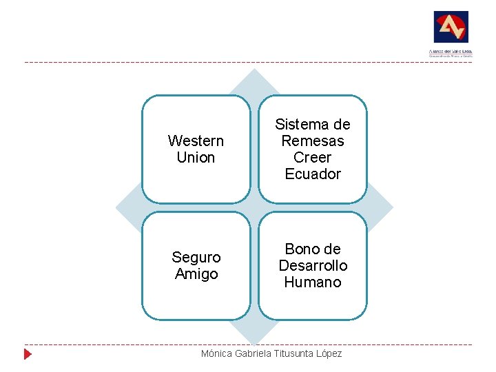 Western Union Sistema de Remesas Creer Ecuador Seguro Amigo Bono de Desarrollo Humano Mónica