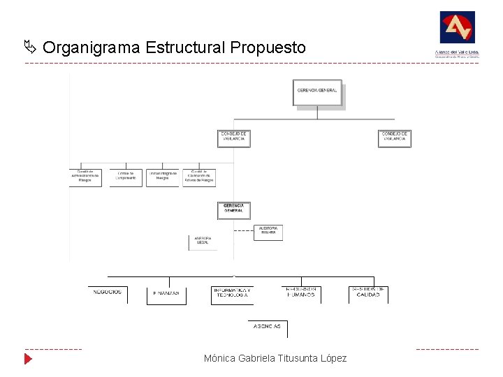  Organigrama Estructural Propuesto Mónica Gabriela Titusunta López 