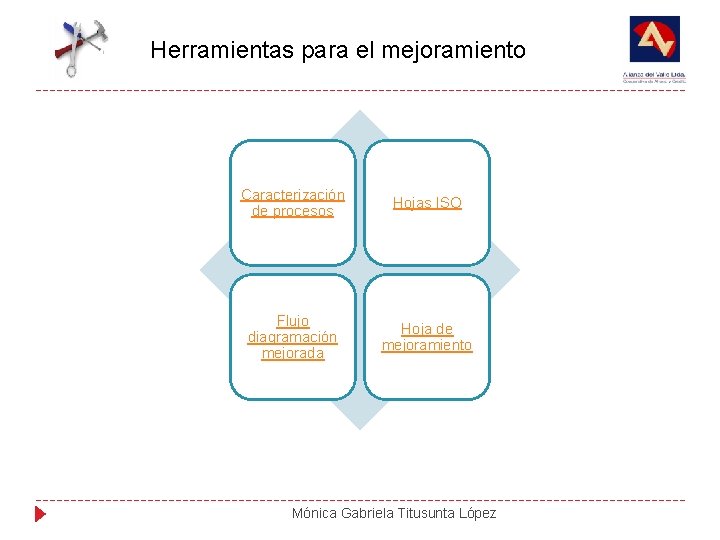 Herramientas para el mejoramiento Caracterización de procesos Hojas ISO Flujo diagramación mejorada Hoja de