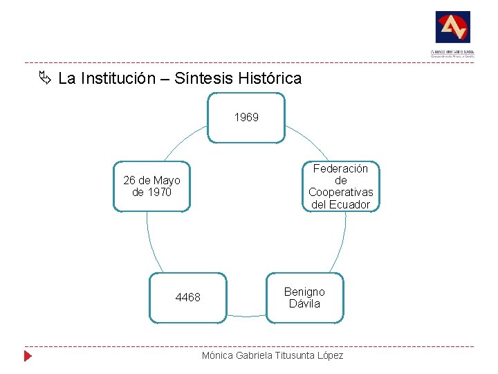  La Institución – Síntesis Histórica 1969 26 de Mayo de 1970 4468 Federación