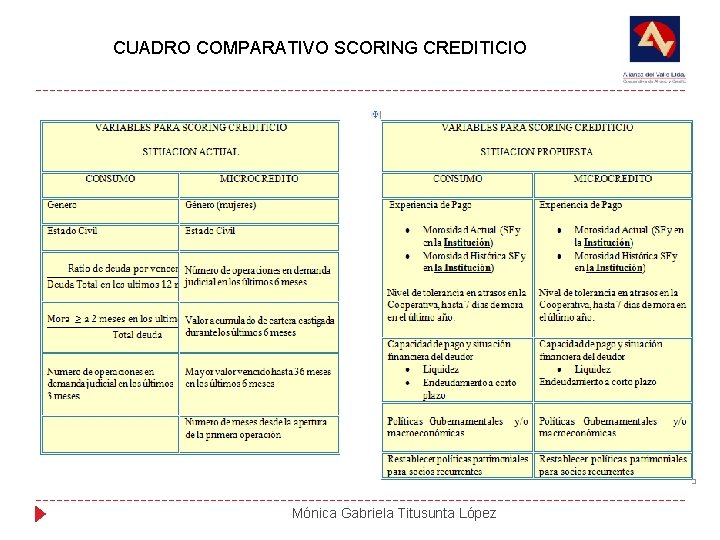 CUADRO COMPARATIVO SCORING CREDITICIO Mónica Gabriela Titusunta López 