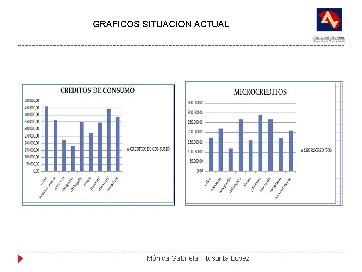 GRAFICOS SITUACION ACTUAL Mónica Gabriela Titusunta López 