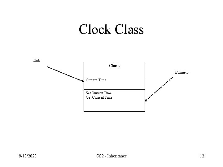 Clock Class State Clock Behavior Current Time Set Current Time Get Current Time 9/10/2020