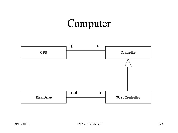 Computer 1 * CPU Controller 1. . 4 1 Disk Drive 9/10/2020 SCSI Controller