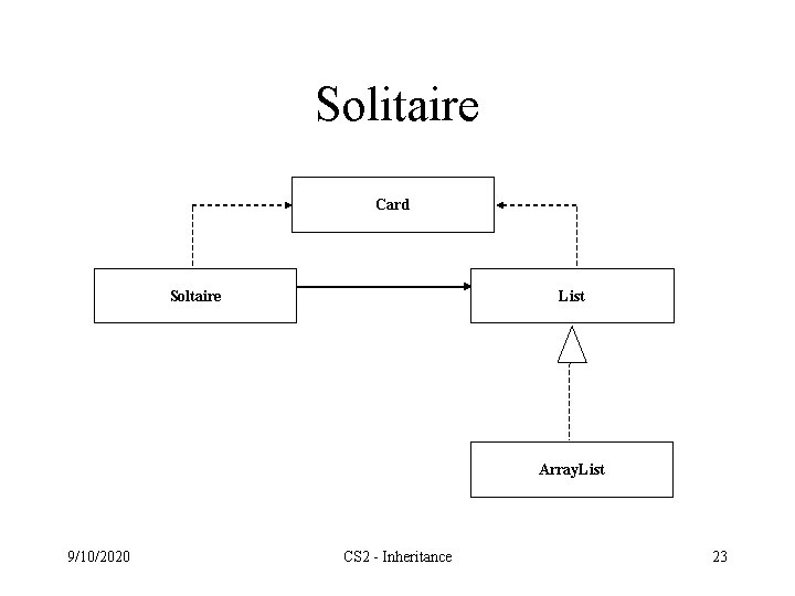 Solitaire Card Soltaire List Array. List 9/10/2020 CS 2 - Inheritance 23 