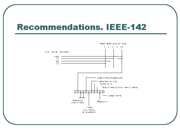 Recommendations. IEEE-142 Recommendations. IEEE-142