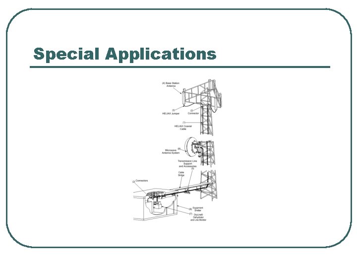 Special Applications Special Applications