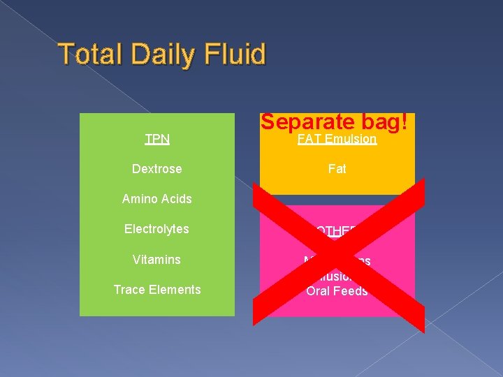 Total Daily Fluid Dextrose Amino Acids Electrolytes Vitamins Trace Elements FAT Emulsion Fat X