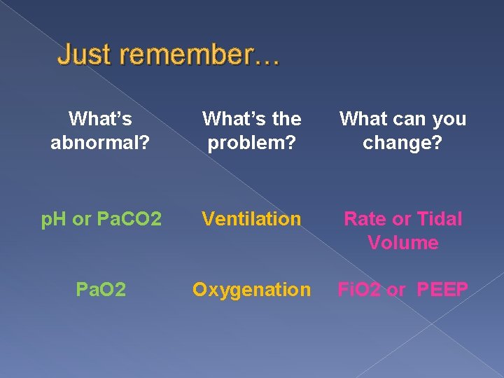 Just remember… What’s abnormal? What’s the problem? What can you change? p. H or