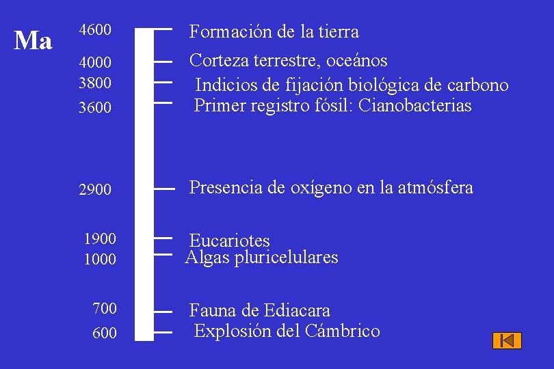 Ma 4600 3600 Formación de la tierra Corteza terrestre, oceános Indicios de fijación biológica