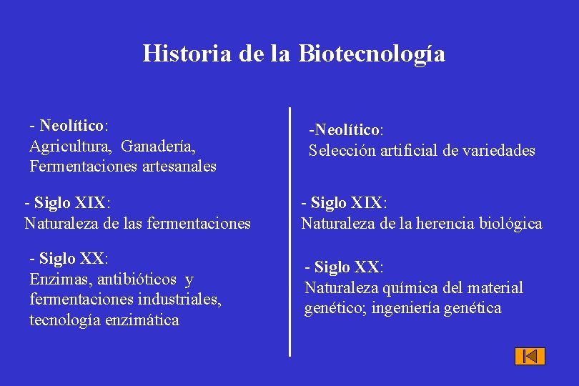 Historia de la Biotecnología - Neolítico: Agricultura, Ganadería, Fermentaciones artesanales -Neolítico: Selección artificial de