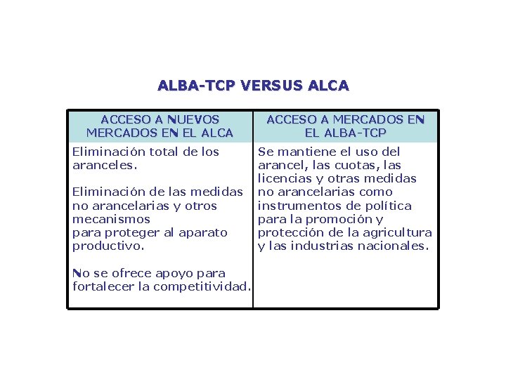 ALBA-TCP VERSUS ALCA ACCESO A NUEVOS MERCADOS EN EL ALCA Eliminación total de los