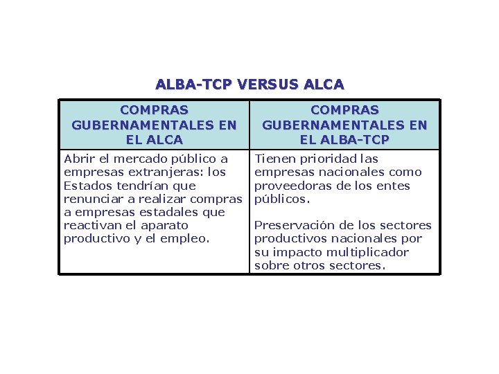 ALBA-TCP VERSUS ALCA COMPRAS GUBERNAMENTALES EN EL ALCA Abrir el mercado público a empresas