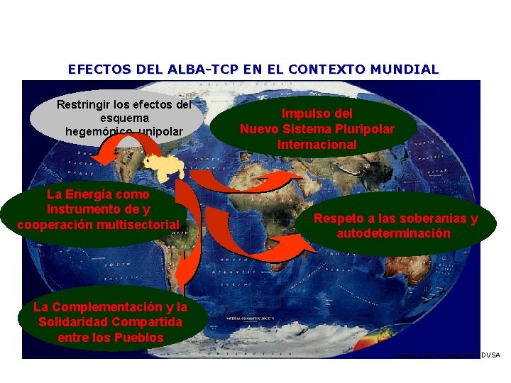 EFECTOS DEL ALBA-TCP EN EL CONTEXTO MUNDIAL Restringir los efectos del esquema hegemónico unipolar