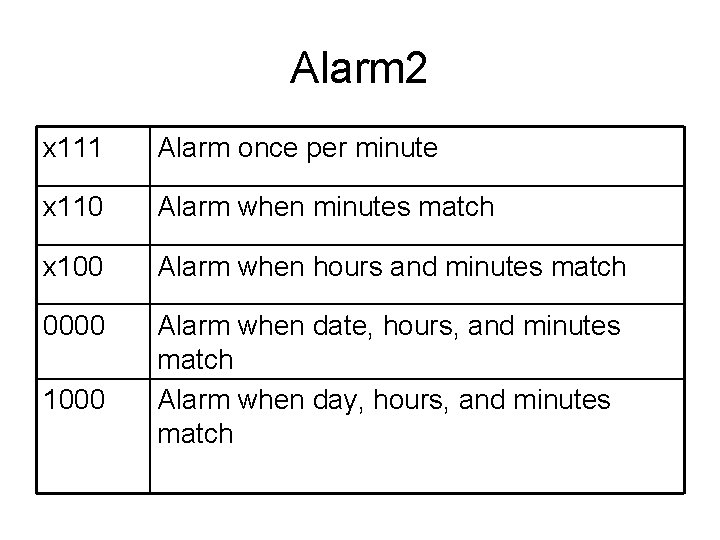 Alarm 2 x 111 Alarm once per minute x 110 Alarm when minutes match