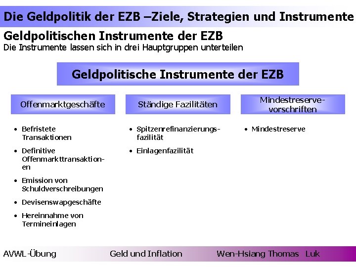 Die Geldpolitik der EZB –Ziele, Strategien und Instrumente Geldpolitischen Instrumente der EZB Die Instrumente