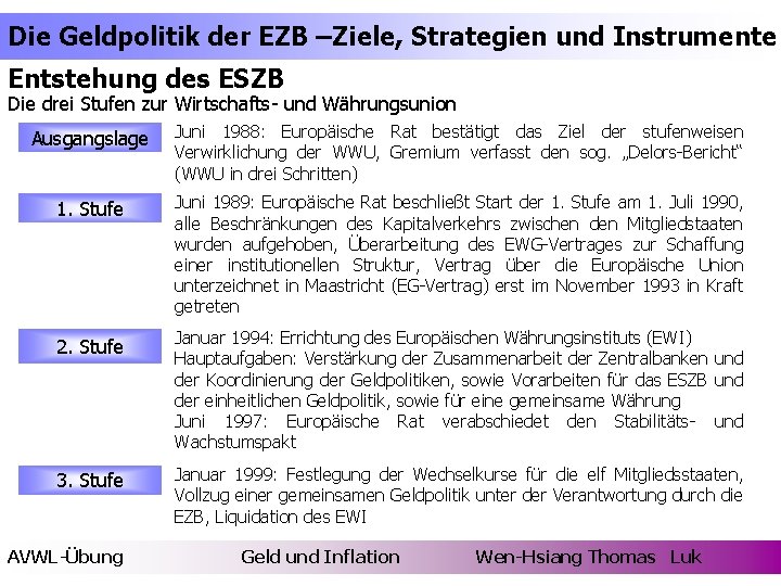 Die Geldpolitik der EZB –Ziele, Strategien und Instrumente Entstehung des ESZB Die drei Stufen