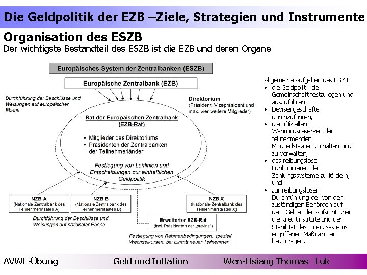 Die Geldpolitik der EZB –Ziele, Strategien und Instrumente Organisation des ESZB Der wichtigste Bestandteil