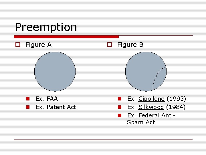 Preemption o Figure A n Ex. FAA n Ex. Patent Act o Figure B