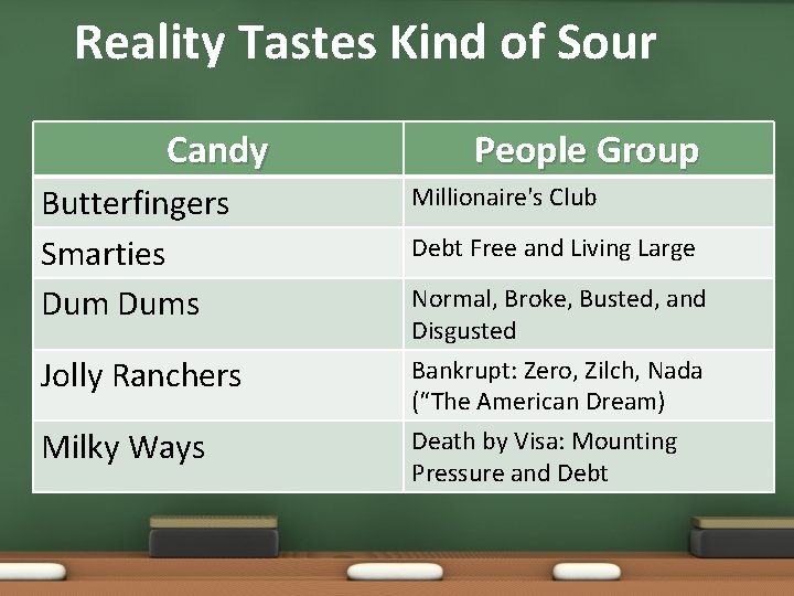Reality Tastes Kind of Sour Candy Butterfingers Smarties Dums Jolly Ranchers Milky Ways People