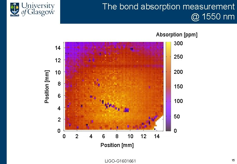 The bond absorption measurement @ 1550 nm Absorption [ppm] 300 14 250 Position [mm]