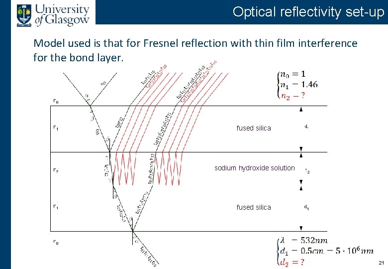 Optical reflectivity set-up Model used is that for Fresnel reflection with thin film interference