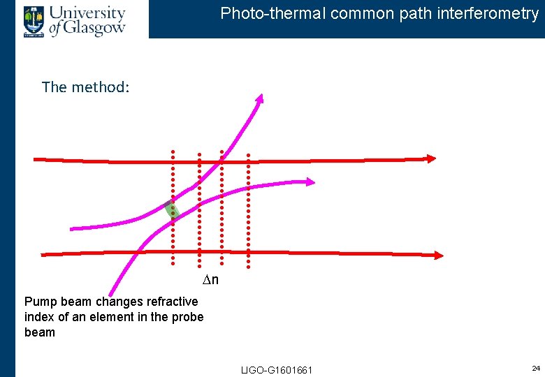 Photo-thermal common path interferometry The method: Dn Pump beam changes refractive index of an
