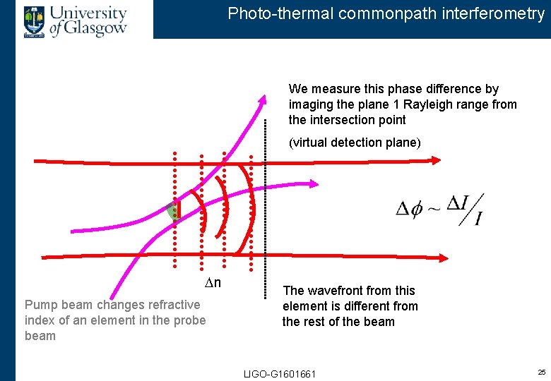 Photo-thermal commonpath interferometry We measure this phase difference by imaging the plane 1 Rayleigh