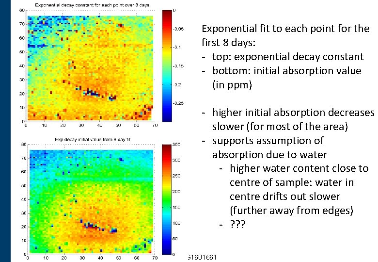 Exponential fit to each point for the first 8 days: - top: exponential decay