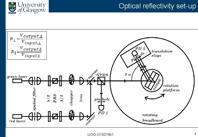 Optical reflectivity set-up LIGO-G 1601661 5 