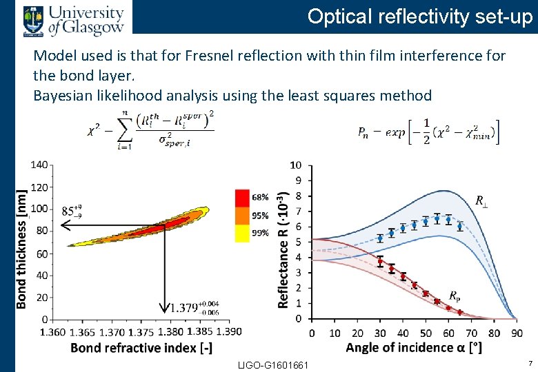 Optical reflectivity set-up Model used is that for Fresnel reflection with thin film interference