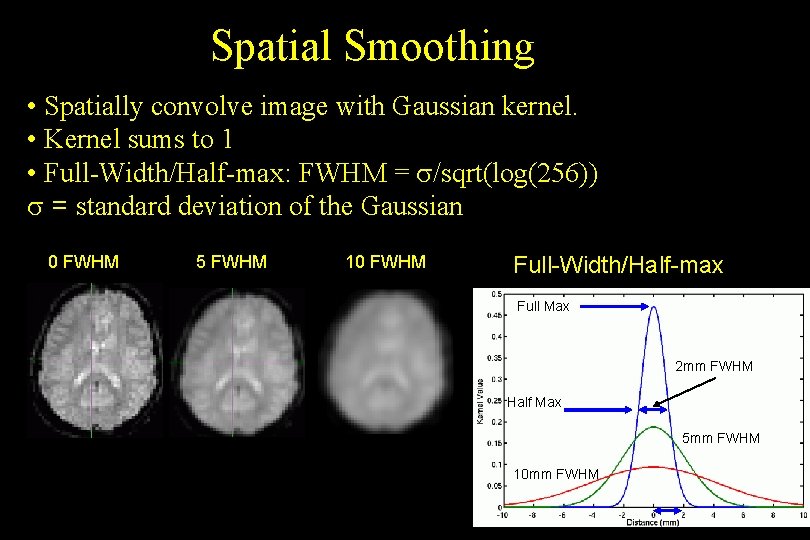 Spatial Smoothing • Spatially convolve image with Gaussian kernel. • Kernel sums to 1