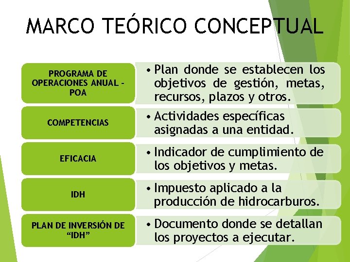 MARCO TEÓRICO CONCEPTUAL PROGRAMA DE OPERACIONES ANUAL POA COMPETENCIAS • Plan donde se establecen