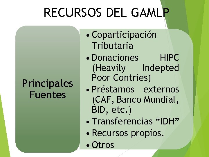RECURSOS DEL GAMLP Principales Fuentes • Coparticipación Tributaria • Donaciones HIPC (Heavily Indepted Poor