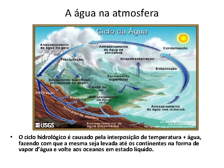 A água na atmosfera • O ciclo hidrológico é causado pela interposição de temperatura