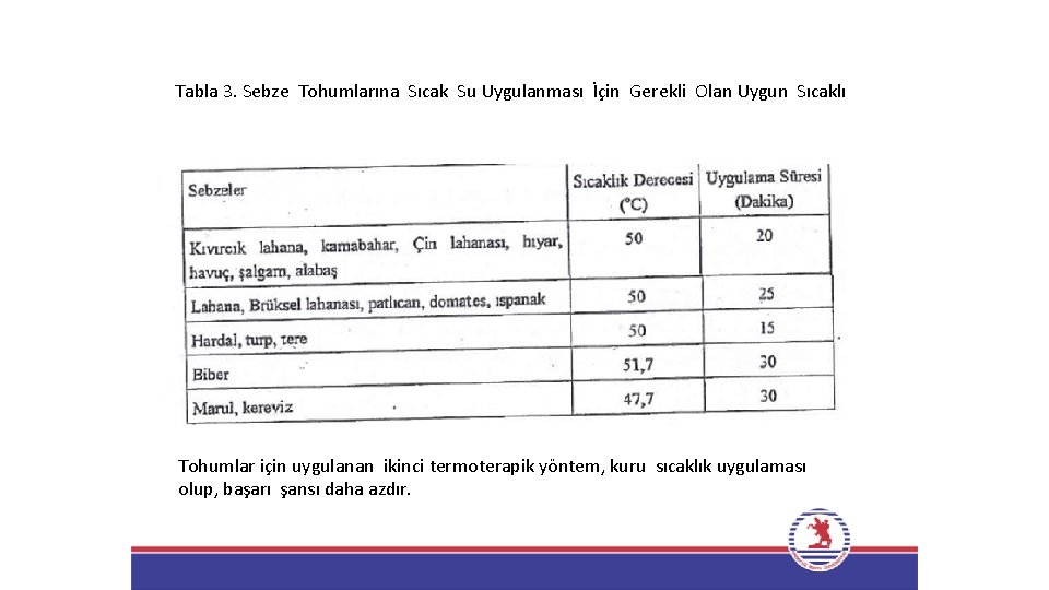 Tabla 3. Sebze Tohumlarına Sıcak Su Uygulanması İçin Gerekli Olan Uygun Sıcaklı Tohumlar için