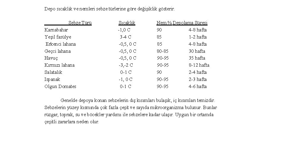 Depo sıcaklık ve nemleri sebze türlerine göre değişiklik gösterir. Sebze Türü Sıcaklık Nem %