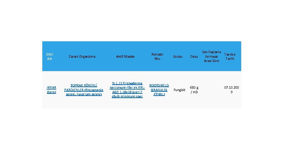 Bitki Adı HIYAR (Sera) Zararlı Organizma TOPRAK KÖKENLİ PATOJENLER (Rhizoctonia solani, Fusarium solani) Aktif