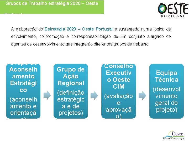Grupos de Trabalho estratégia 2020 – Oeste Portugal A elaboração do Estratégia 2020 –
