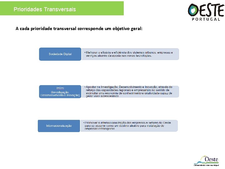 Prioridades Transversais A cada prioridade transversal corresponde um objetivo geral: 